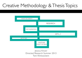 Creative Methodology &ThesisTopics
Jessica Kincer
Directed Research Summer 2013
Tom Klinkowstein
WHAT DO I WANT?
RESEARCH
PAST INSPIRATION
AM I....?
LET IT GO
ANOTHER
POINT OFVIEW
 