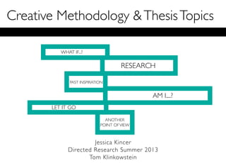 Creative Methodology &ThesisTopics
Jessica Kincer
Directed Research Summer 2013
Tom Klinkowstein
WHAT IF...?
RESEARCH
PAST INSPIRATION
AM I....?
LET IT GO
ANOTHER
POINT OFVIEW
 