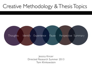 Creative Methodology &ThesisTopics
Jessica Kincer
Directed Research Summer 2013
Tom Klinkowstein
Thoughts Identify Experience Pause Perspective Summary
 