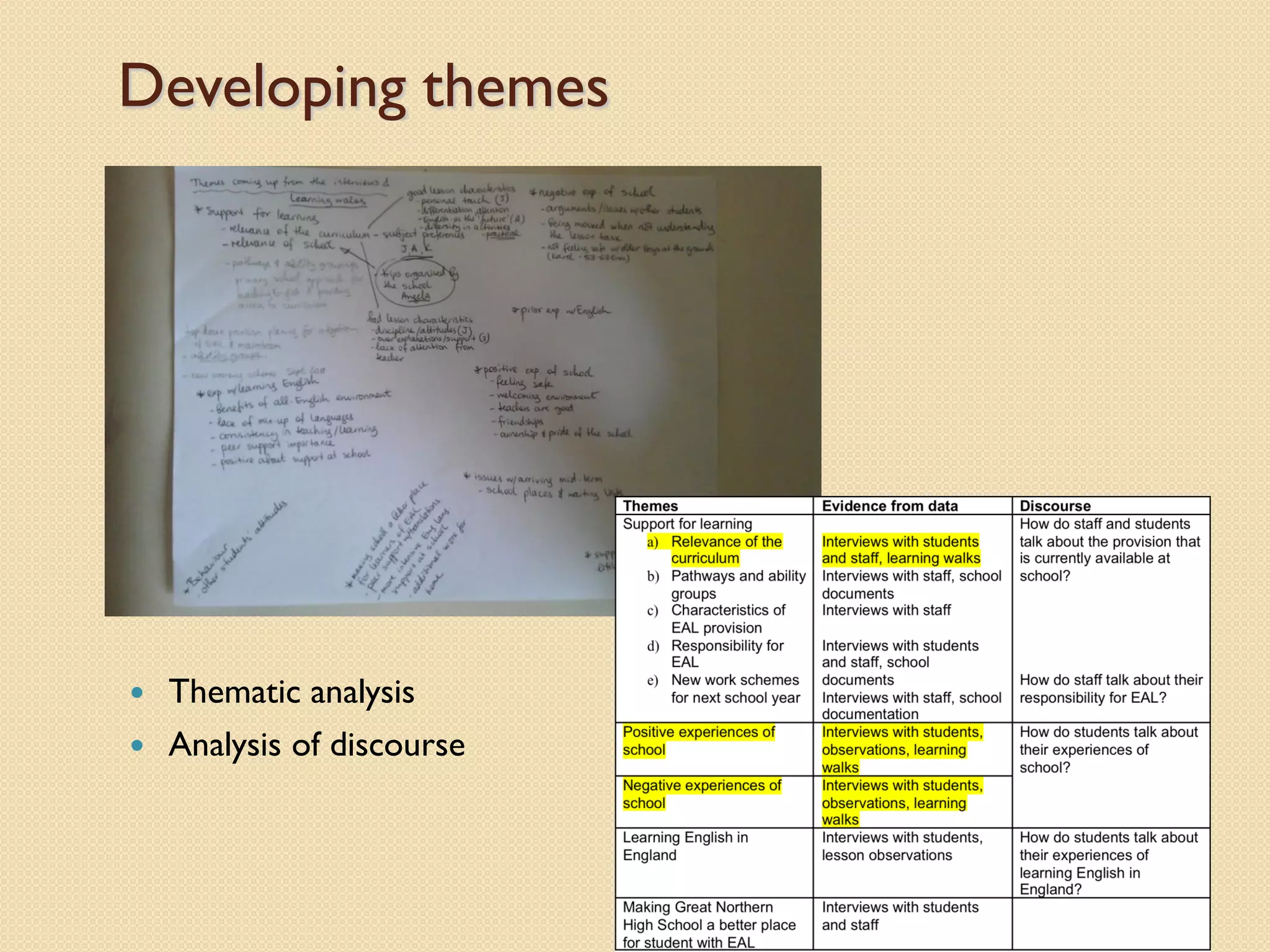 Developing themes




   Thematic analysis
   Analysis of discourse
 