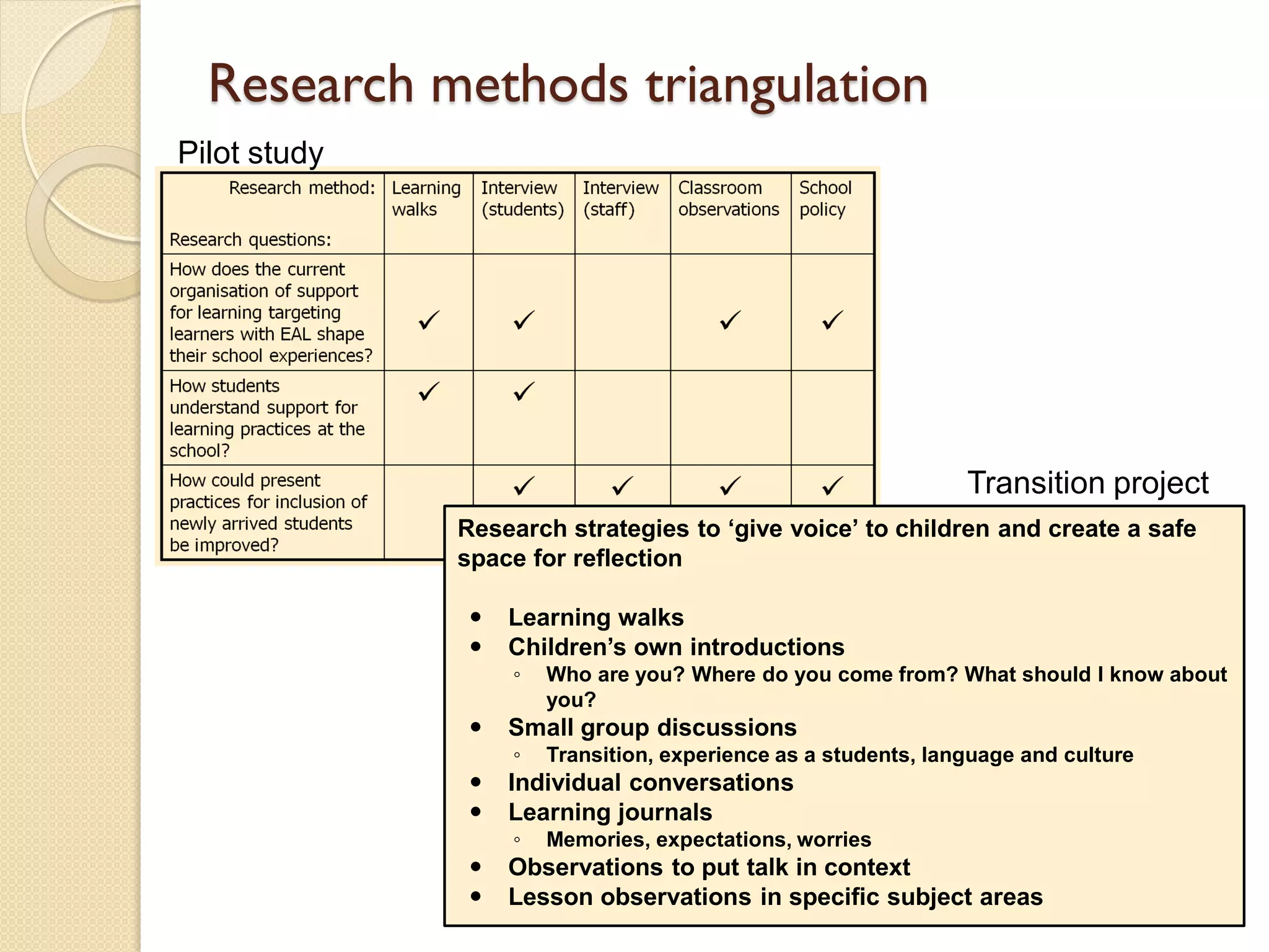 Research methods triangulation
Pilot study




                                                                Transition project
              Research strategies to ‘give voice’ to children and create a safe
              space for reflection

                  Learning walks
                  Children’s own introductions
                   ◦   Who are you? Where do you come from? What should I know about
                       you?
                  Small group discussions
                   ◦   Transition, experience as a students, language and culture
                  Individual conversations
                  Learning journals
                   ◦   Memories, expectations, worries
                  Observations to put talk in context
                  Lesson observations in specific subject areas
 