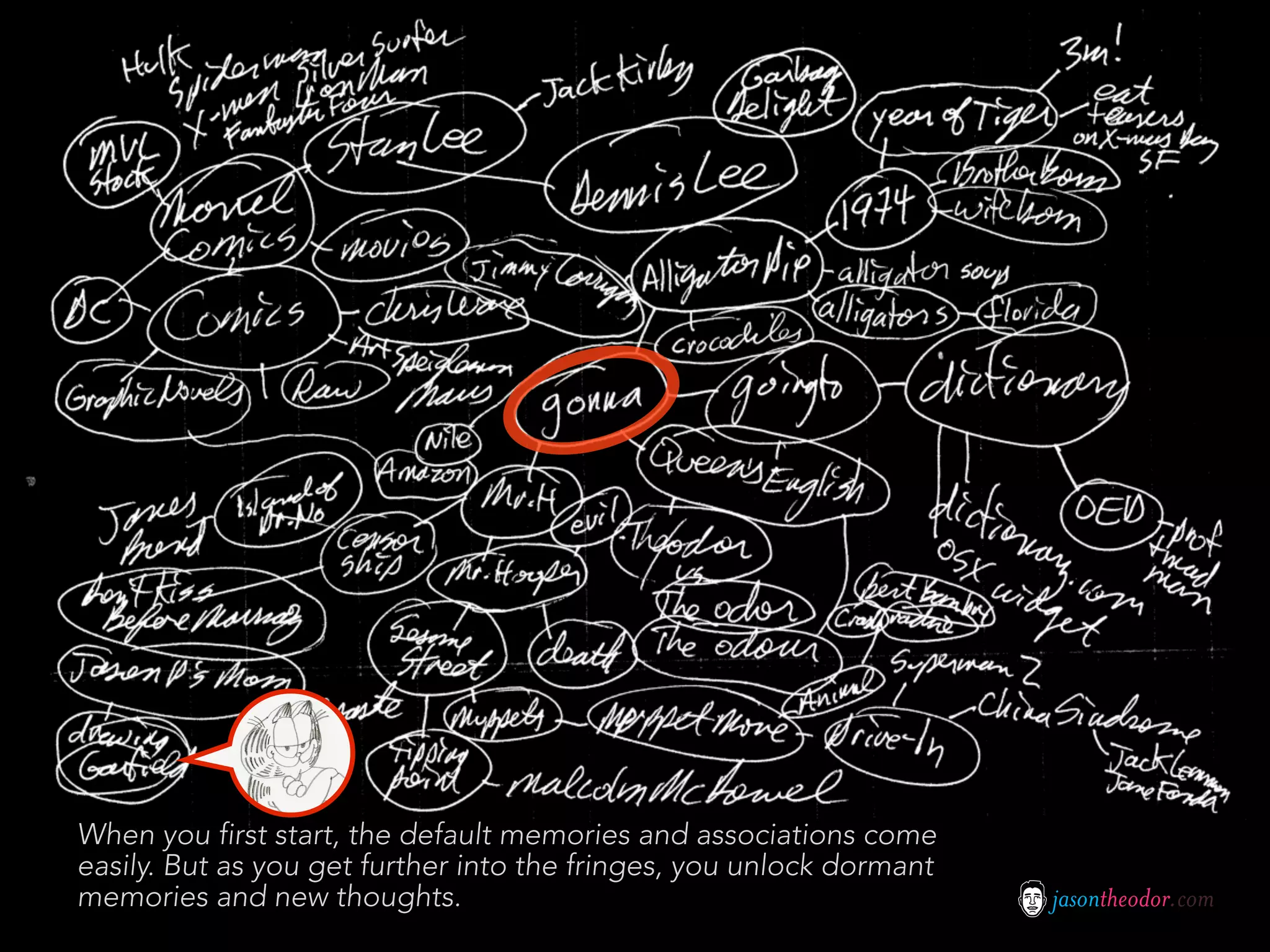 When you first start, the default memories and associations come
easily. But as you get further into the fringes, you unlock dormant
memories and new thoughts.                                            jasontheodor.com
 