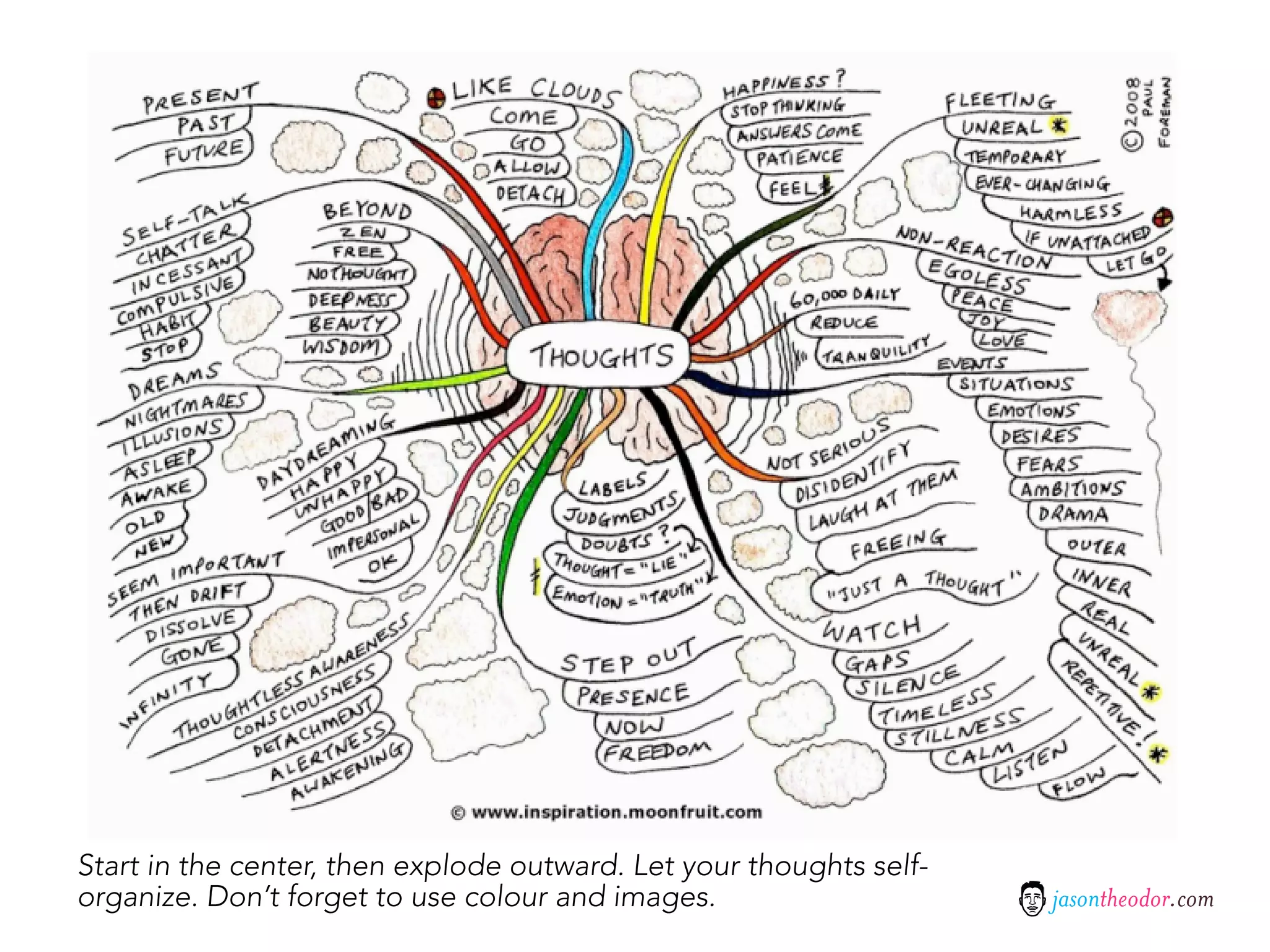 Start in the center, then explode outward. Let your thoughts self-
organize. Don’t forget to use colour and images.                     jasontheodor.com
 