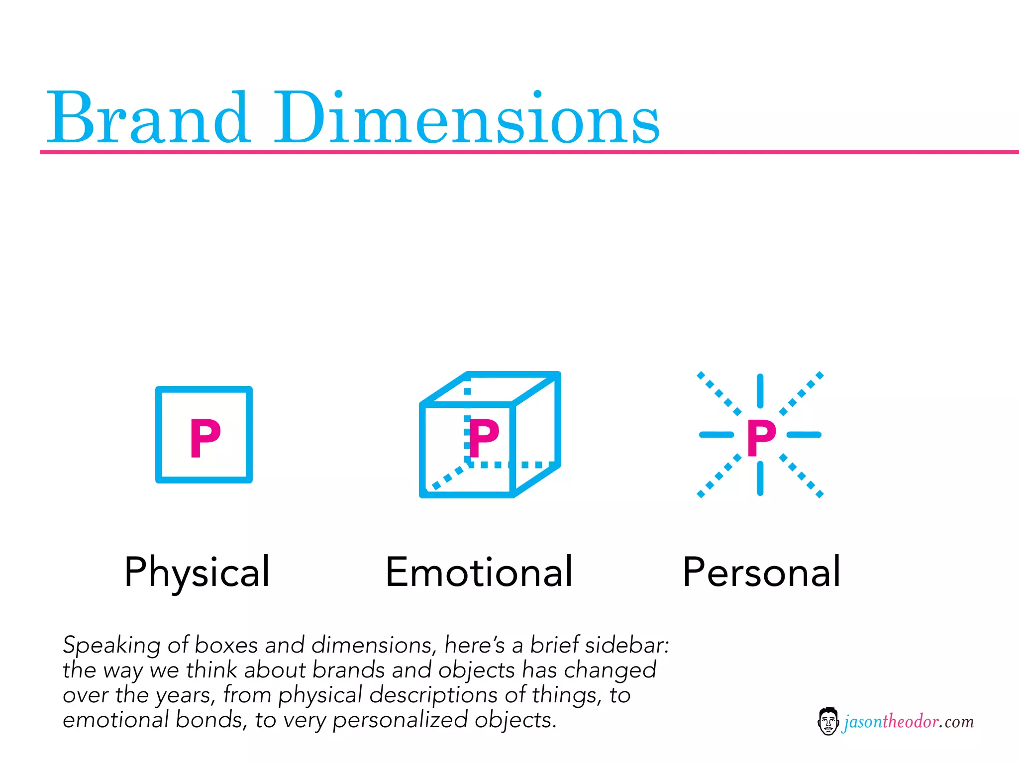 Brand Dimensions



           P                         P                         P

     Physical                 Emotional                     Personal
Speaking of boxes and dimensions, here’s a brief sidebar:
the way we think about brands and objects has changed
over the years, from physical descriptions of things, to
emotional bonds, to very personalized objects.                         jasontheodor.com
 