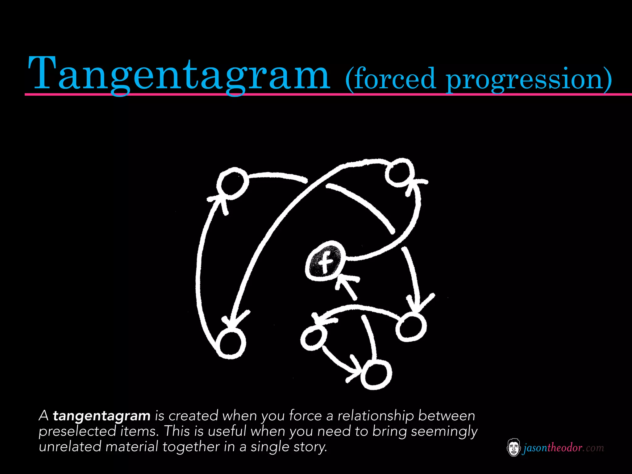 Tangentagram (forced progression)




A tangentagram is created when you force a relationship between
preselected items. This is useful when you need to bring seemingly
unrelated material together in a single story.                       jasontheodor.com
 
