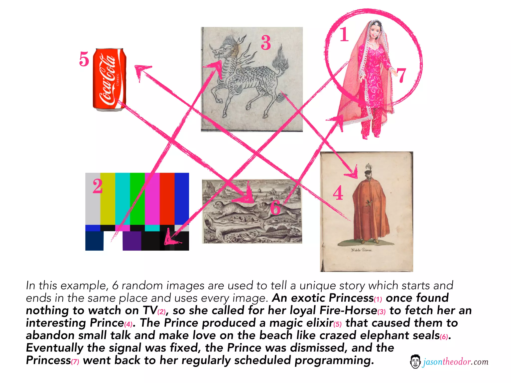 3               1
          5
                                                                         7




              2                                             4
                                                6


In this example, 6 random images are used to tell a unique story which starts and
ends in the same place and uses every image. An exotic Princess(1) once found
nothing to watch on TV(2), so she called for her loyal Fire-Horse(3) to fetch her an
interesting Prince(4). The Prince produced a magic elixir(5) that caused them to
abandon small talk and make love on the beach like crazed elephant seals(6).
Eventually the signal was fixed, the Prince was dismissed, and the
Princess(7) went back to her regularly scheduled programming.               jasontheodor.com
 
