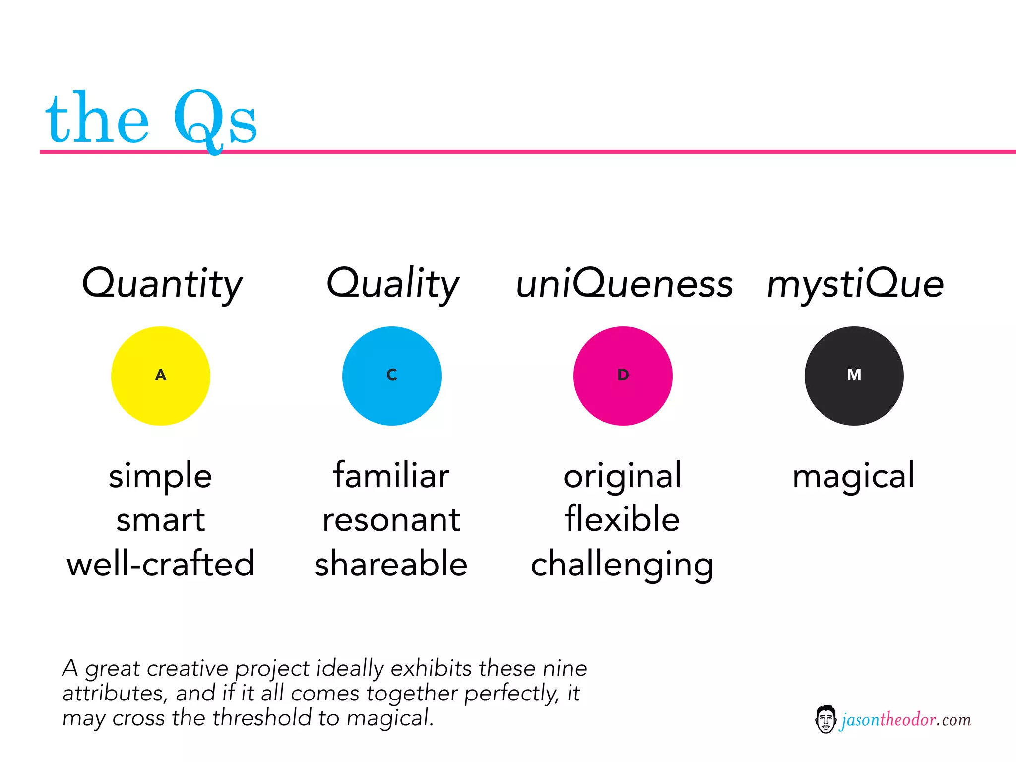 the Qs

 Quantity                 Quality             uniQueness mystiQue

         A                       C                       D       M




  simple                  familiar                original    magical
  smart                  resonant                 flexible
well-crafted             shareable              challenging

A great creative project ideally exhibits these nine
attributes, and if it all comes together perfectly, it
may cross the threshold to magical.                             jasontheodor.com
 