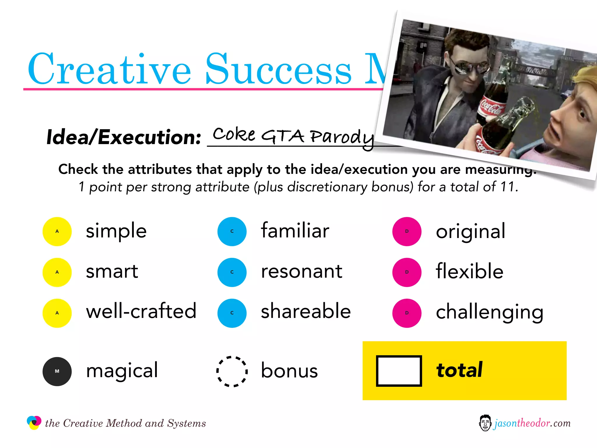 Creative Success Meter
                               Coke GTA Parody
               Idea/Execution: ________________________________
                 Check the attributes that apply to the idea/execution you are measuring.
                   1 point per strong attribute (plus discretionary bonus) for a total of 11.

                 A
                      simple                     C
                                                     familiar           D
                                                                            original
                 A
                      smart                      C
                                                     resonant           D
                                                                            flexible
                 A
                      well-crafted               C
                                                     shareable          D
                                                                            challenging

                M
                      magical                        bonus                  total

               the Creative Method and Systems                                        jasontheodor.com
  the
Creative
Method
 and systems
 