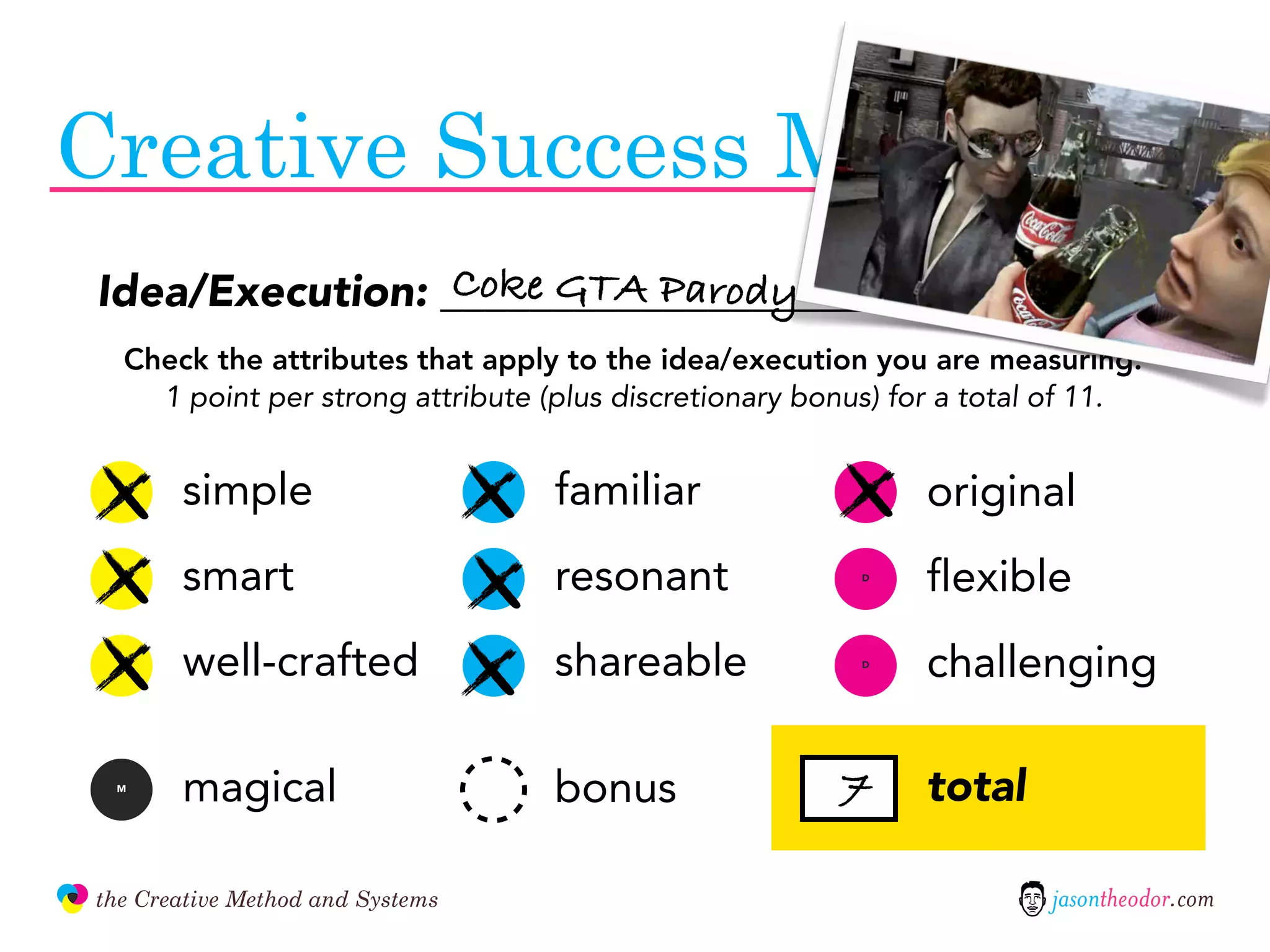 Creative Success Meter
                               Coke GTA Parody
               Idea/Execution: ________________________________
                 Check the attributes that apply to the idea/execution you are measuring.
                   1 point per strong attribute (plus discretionary bonus) for a total of 11.

                 A
                      simple                     C
                                                     familiar           D
                                                                            original
                 A
                      smart                      C
                                                     resonant           D
                                                                            flexible
                 A
                      well-crafted               C
                                                     shareable          D
                                                                            challenging

                M
                      magical                        bonus            7     total

               the Creative Method and Systems                                        jasontheodor.com
  the
Creative
Method
 and systems
 