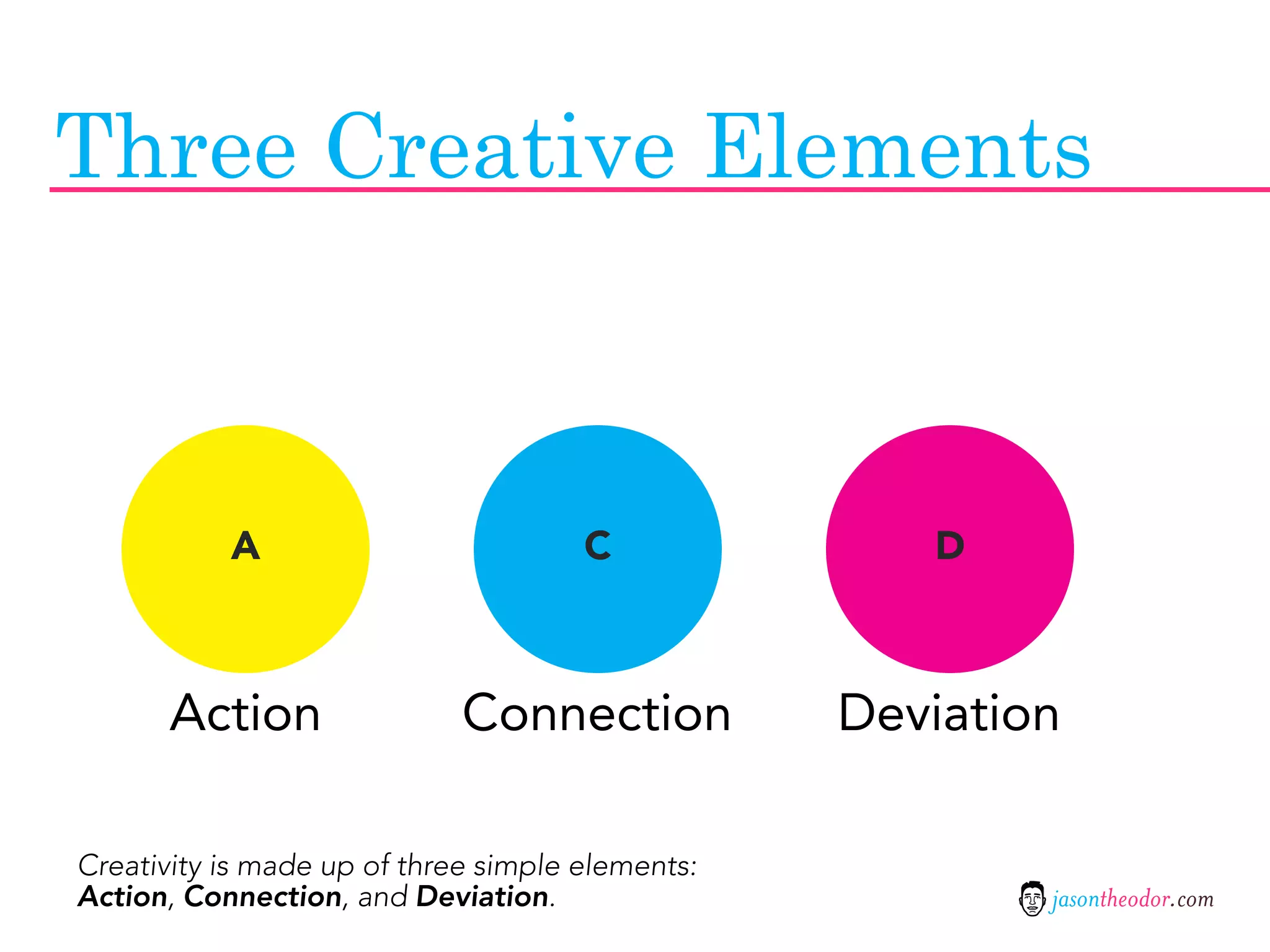 Three Creative Elements



           A                          C              D



       Action                Connection           Deviation

Creativity is made up of three simple elements:
Action, Connection, and Deviation.                        jasontheodor.com
 