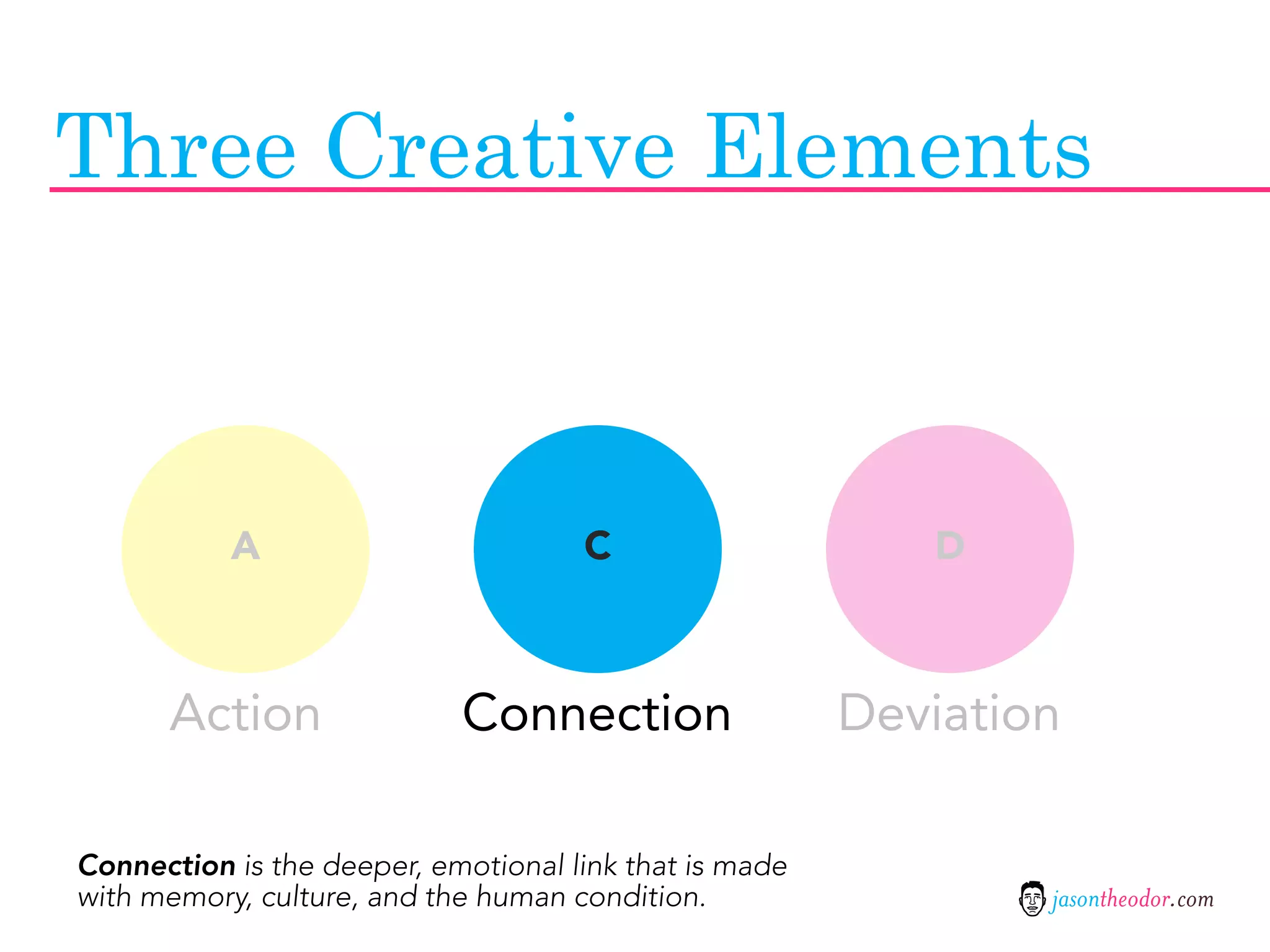 Three Creative Elements



           A                         C                     D



      Action                Connection                  Deviation

Connection is the deeper, emotional link that is made
with memory, culture, and the human condition.                  jasontheodor.com
 
