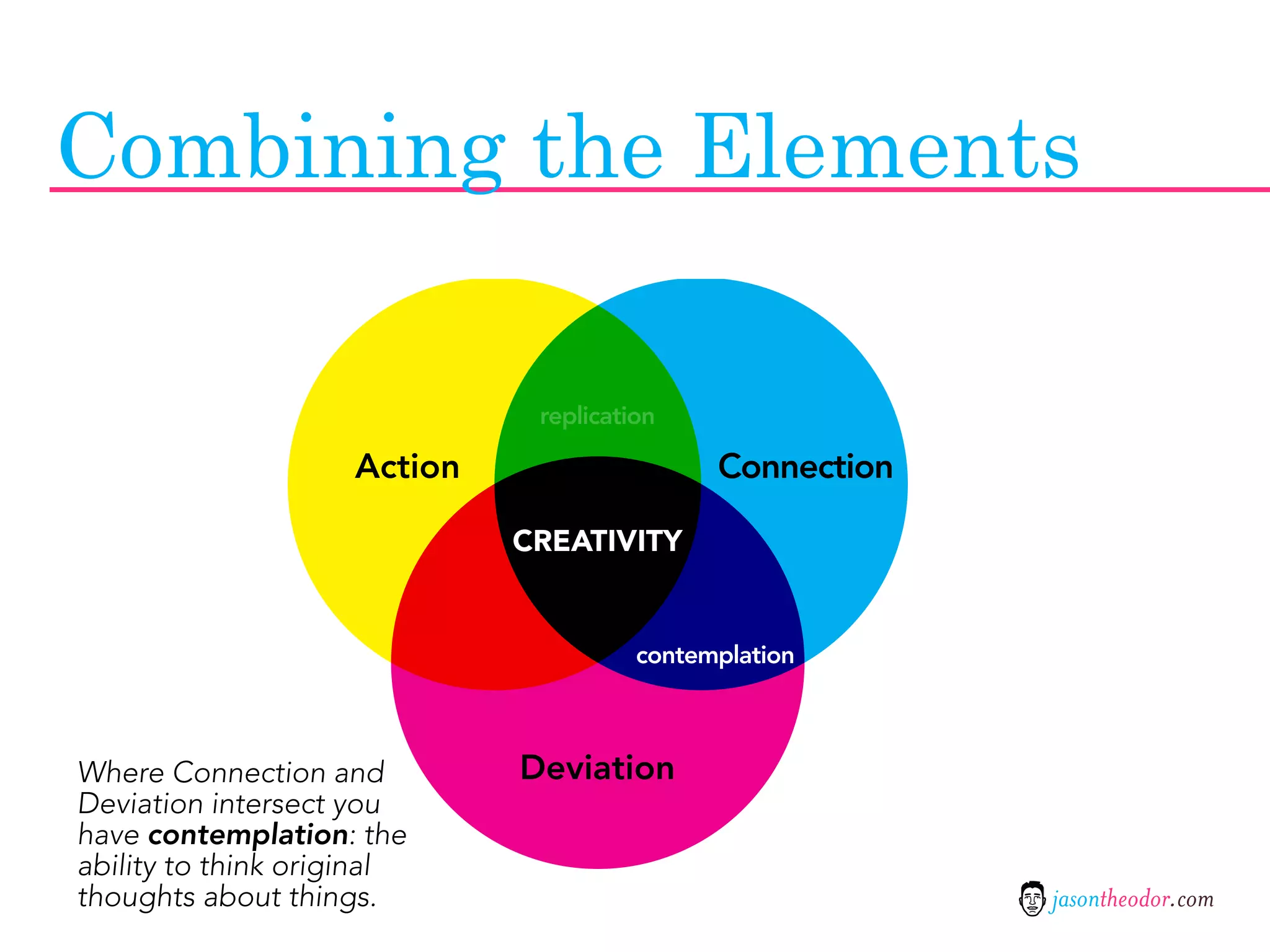 Combining the Elements

                               replication

                     Action                   Connection

                              CREATIVITY


                                        contemplation



Where Connection and          Deviation
Deviation intersect you
have contemplation: the
ability to think original
thoughts about things.                                     jasontheodor.com
 