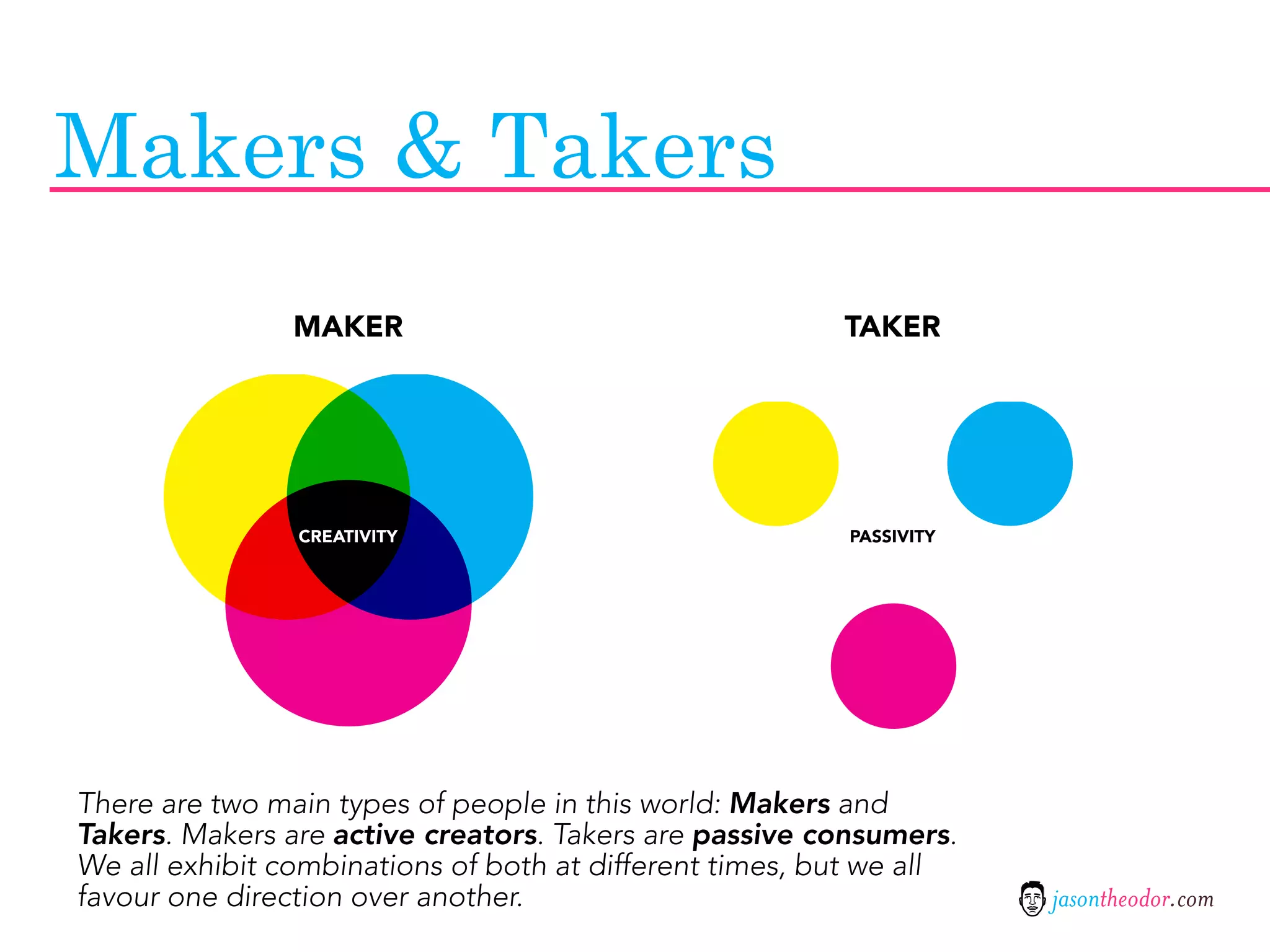 Makers & Takers
                MAKER                                    TAKER




                CREATIVITY                               PASSIVITY




There are two main types of people in this world: Makers and
Takers. Makers are active creators. Takers are passive consumers.
We all exhibit combinations of both at different times, but we all
favour one direction over another.                                   jasontheodor.com
 