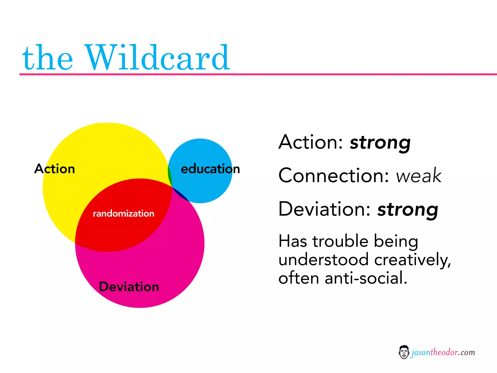 the Wildcard

                                     Action: strong
Action                   education
                                     Connection: weak
         randomization               Deviation: strong
                                     Has trouble being
                                     understood creatively,
          Deviation
                                     often anti-social.



                                                      jasontheodor.com
 