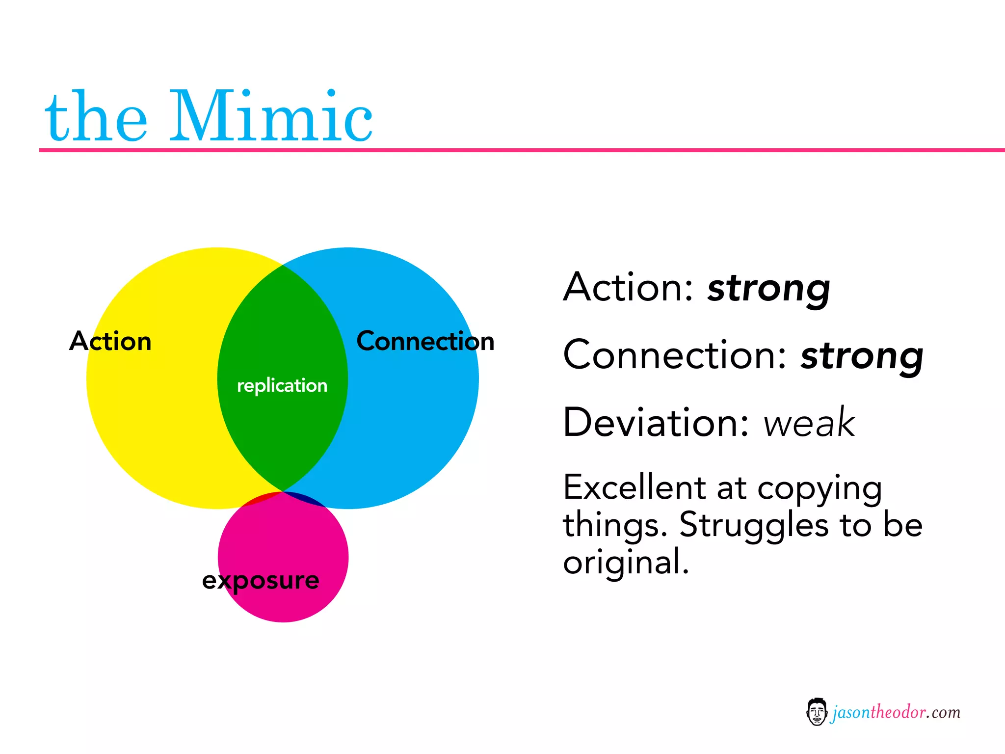 the Mimic

                                      Action: strong
Action                   Connection
                                      Connection: strong
           replication

                                      Deviation: weak
                                      Excellent at copying
                                      things. Struggles to be
         exposure
                                      original.



                                                       jasontheodor.com
 