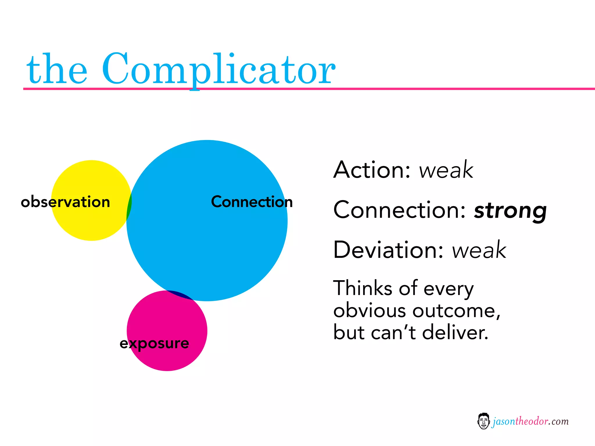 the Complicator

                                      Action: weak
observation              Connection
                                      Connection: strong
                                      Deviation: weak
                                      Thinks of every
                                      obvious outcome,
              exposure
                                      but can’t deliver.



                                                       jasontheodor.com
 