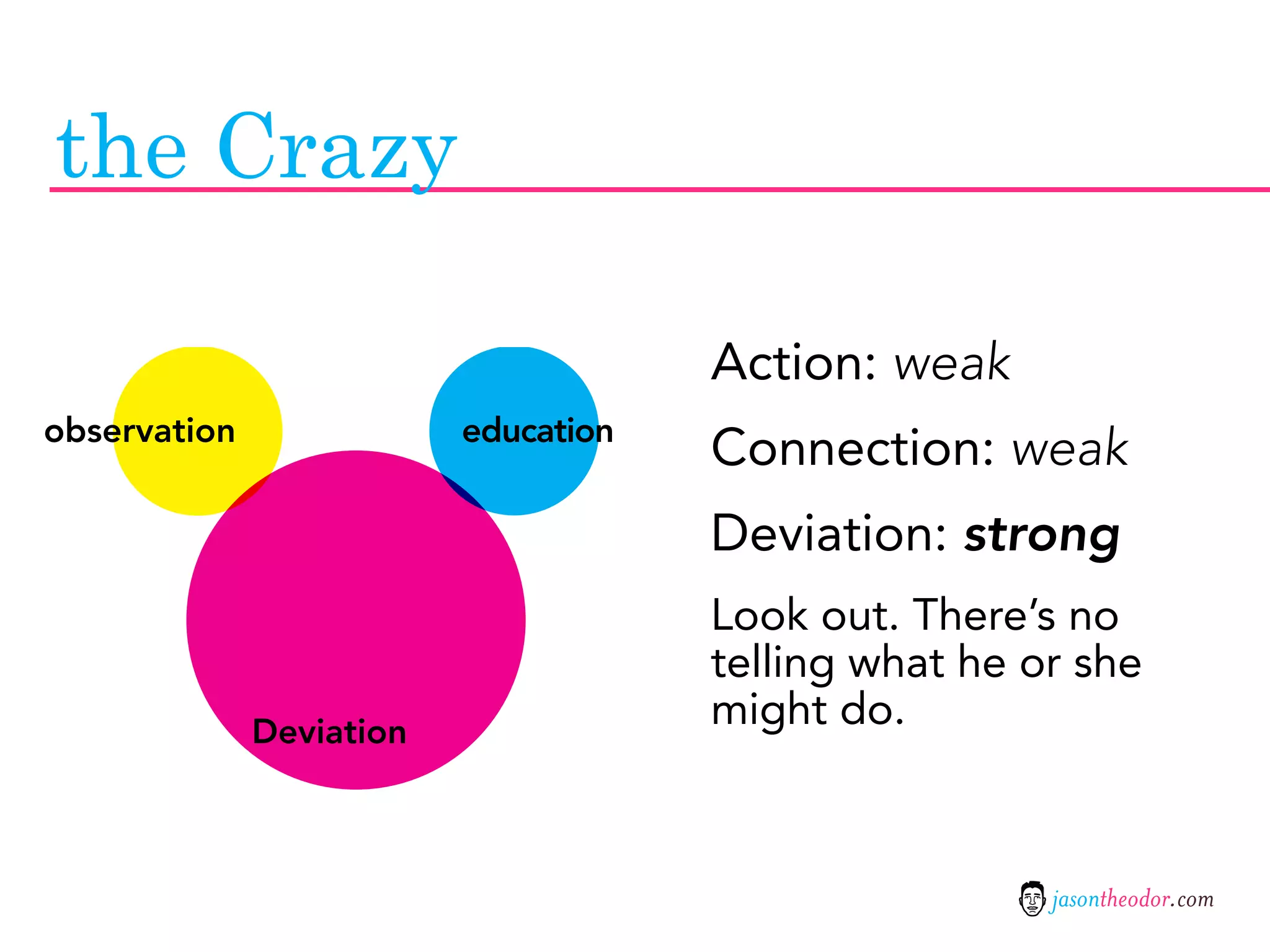 the Crazy

                                      Action: weak
observation               education
                                      Connection: weak
                                      Deviation: strong
                                      Look out. There’s no
                                      telling what he or she
              Deviation
                                      might do.



                                                       jasontheodor.com
 
