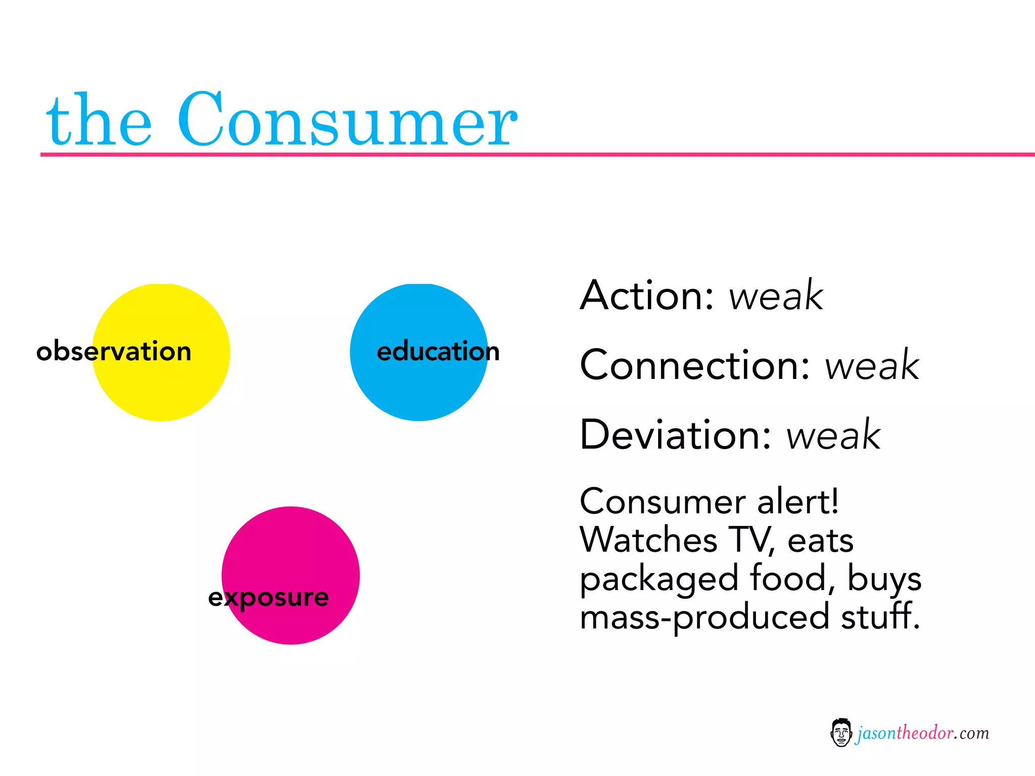 the Consumer

                                     Action: weak
observation              education
                                     Connection: weak
                                     Deviation: weak
                                     Consumer alert!
                                     Watches TV, eats
              exposure
                                     packaged food, buys
                                     mass-produced stuff.


                                                     jasontheodor.com
 