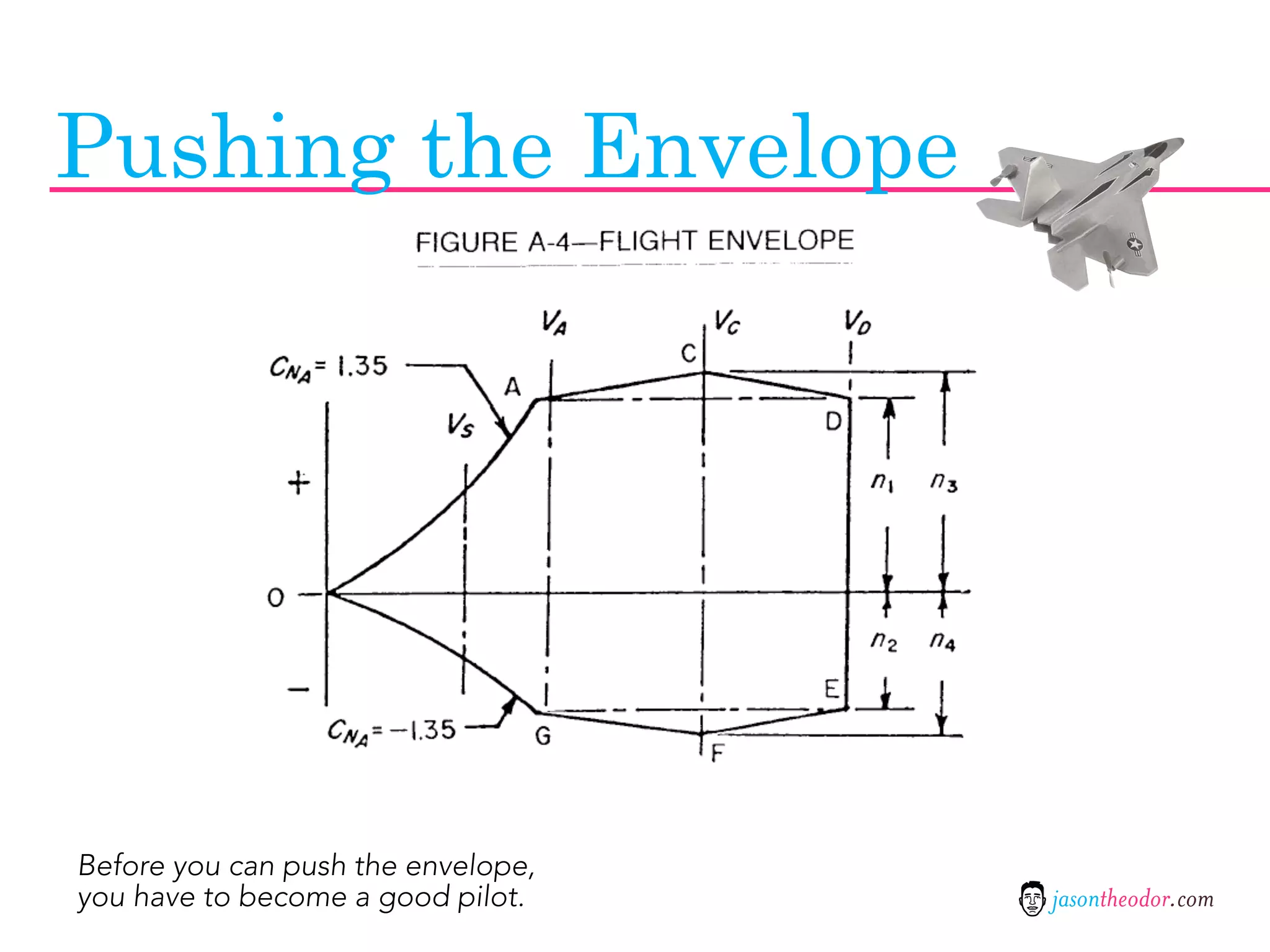 Pushing the Envelope




Before you can push the envelope,
you have to become a good pilot.    jasontheodor.com
 