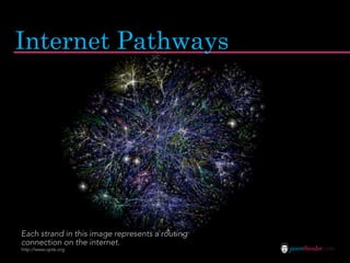 Internet Pathways




Each strand in this image represents a routing
connection on the internet.
http://www.opte.org                              jasontheodor.com
 