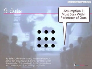 Center for the Study of Intelligence, CIA, 1999




9 dots                                                    Assumption 1:
                                                         Must Stay Within
                                                        Perimeter of Dots.




By default, the brain usually assumes that your
pencil can only stop and change direction when
it is on a dot. This drastically limits your options,
and prevents you from solving the puzzle.                                    jasontheodor.com
 