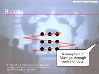 Center for the Study of Intelligence, CIA, 1999




9 dots




                                             Assumption 2:
                                            Must go through
                                             centre of dots.
By identifying and eliminating additional
assumptions, even more creative solutions
can be found to a problem.                                          jasontheodor.com
 