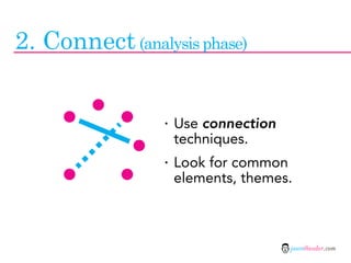 2. Connect (analysis phase)


                 · Use connection
                  techniques.
                 · Look for common
                  elements, themes.



                                     jasontheodor.com
 