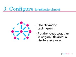 3. Conﬁgure (synthesis phase)

                · Use deviation
                 techniques.
                · Put the ideas together
                 in original, flexible, &
                 challenging ways.



                                     jasontheodor.com
 