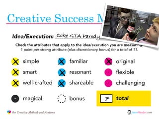 Creative Success Meter
                               Coke GTA Parody
               Idea/Execution: ________________________________
                 Check the attributes that apply to the idea/execution you are measuring.
                   1 point per strong attribute (plus discretionary bonus) for a total of 11.

                 A
                      simple                     C
                                                     familiar           D
                                                                            original
                 A
                      smart                      C
                                                     resonant           D
                                                                            flexible
                 A
                      well-crafted               C
                                                     shareable          D
                                                                            challenging

                M
                      magical                        bonus            7     total

               the Creative Method and Systems                                        jasontheodor.com
  the
Creative
Method
 and systems
 