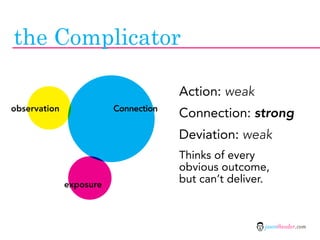 the Complicator

                                      Action: weak
observation              Connection
                                      Connection: strong
                                      Deviation: weak
                                      Thinks of every
                                      obvious outcome,
              exposure
                                      but can’t deliver.



                                                       jasontheodor.com
 