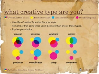 flickr photo: ‘Playingwithbrushes’




what creative type are you?
               Creative Method Exercise         Action/observation        Connection/education                        Deviation/exposure
  the
Creative
Method
 and systems                                A                         C                                           D




                 · Identify a Creative Type that fits your style.
                 · Remember that sometimes you’ll be more than one of these types.
                 · Explain your choice.
                      creator              dreamer              wildcard                           mimic




                     producer             complicator                crazy                     consumer


               the Creative Method and Systems Workbook                                                                  jasontheodor.com
  the
Creative
Method
 and systems
 