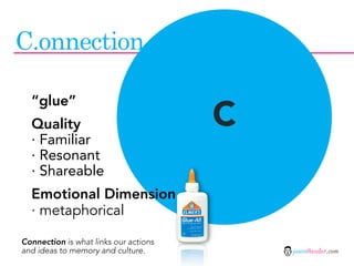 C.onnection


                                       C
  “glue”
  Quality
  · Familiar
  · Resonant
  · Shareable
  Emotional Dimension
  · metaphorical

Connection is what links our actions
and ideas to memory and culture.           jasontheodor.com
 