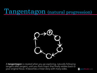 Tangentagon (natural progression)




A tangentagon is created when you go exploring, naturally following
tangent after tangent, until you find a topic that finally relates back to
your original focus. It becomes a linear story with many sides.              jasontheodor.com
 