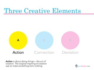 Three Creative Elements



           A                          C         D



       Action                Connection      Deviation

Action is about doing things— the act of
creation. The original meaning of creation
was to make something from nothing.                  jasontheodor.com
 