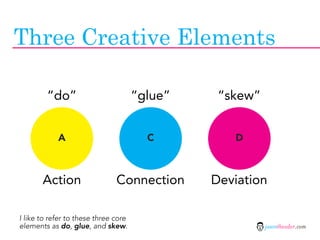 Three Creative Elements

        “do”                          “glue”    “skew”


            A                           ...