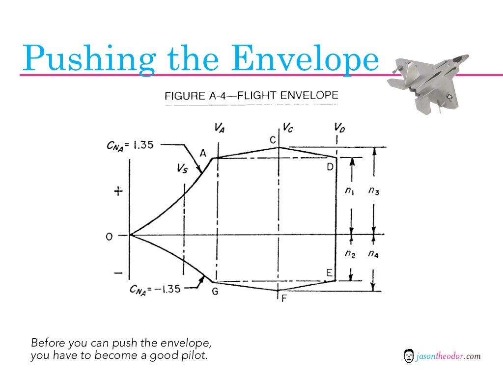 Pushing the Envelope Before you