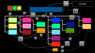 !
?
!!
?! !?
€€
…
…
…
!
…
..
.
?
…
$.?
!.!
True Boss
 