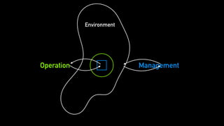 Environment
Operation Management
 