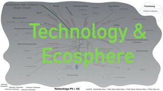 5
4
1
1
1
Beschaﬀung
Produktion
Vertrieb
Gesellschaft, Welt, Zivilisation

Bürger, Citoyen
Kooperationsmarkt
Beschaﬀungsmarkt
Menschen
Material
Dienstleistungen
Kapital
Institutionell
Known Unknowns
Forschung
Privat
Eigentümer
Unknown Unknowns
NGOs
Parteien
Verbände
Standort-Markt
Infrastruktur
Steuern
Regulation
Gesetze
Institutionen
Aufmerksamkeitsmarkt
& Medien
Absatzmarkt
IP
KnowHow
Bildungsmarkt
Kommerziell Nicht-Kommerziell
Potentielle 

Kunden
Kunden
Leads
Neu
Bestand
Verlorene Kunden
Konkurrenz
A
B
C
Employer Value
Purchaser Value
Collaboration Value
Financial Reliability Value
Cooperation Value
Educational Value
ComplianceValue
Shareholder
Value
Science Value
Political Value
Story Value
Brand Value
Customer Value
Public
Value
Kunst
Gesundheit
D
InspirationValueHealthValue
Permanente
strukturelle
Kopplungsprozesse
Lesehilfe: Shareholder Value + Public Value, Brand Value + Public Value, Employer Value + Public Value, etc.
Sport
Well being Value
Unknown Unknowns
Unknown Unknowns
Unknown 

Unknowns
Unknown Unknowns
Unknown Unknowns
3-4-5 Manage & Control
2/3* Infrastruktur
2/3* Finance
Sales Value
Reihenfolge PV + XX
Technology &
Ecosphere
 