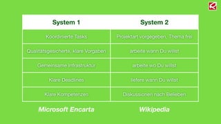 System 1 System 2 
Koordinierte Tasks Projektart vorgegeben, Thema frei 
Qualitätsgesicherte, klare Vorgaben arbeite wann Du willst 
Gemeinsame Infrastruktur arbeite wo Du willst 
Klare Deadlines liefere wann Du willst 
Klare Kompetenzen Diskussionen nach Belieben 
Microsoft Encarta Wikipedia 
 