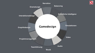 Gamedesign 
Musik 
Künstliche Intelligenz 
Audio 
Simulationen 
Video 
Balancing 
Narration 
Dramaturgie 
Interaktionsdesign 
Graphikdesign 
Projektmanagement 
Teamführung 
 