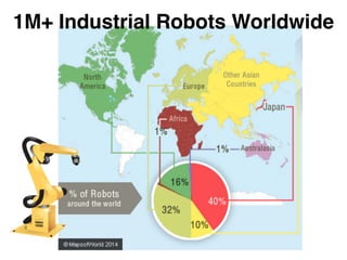 20M+ Industrial & Service Robots
 