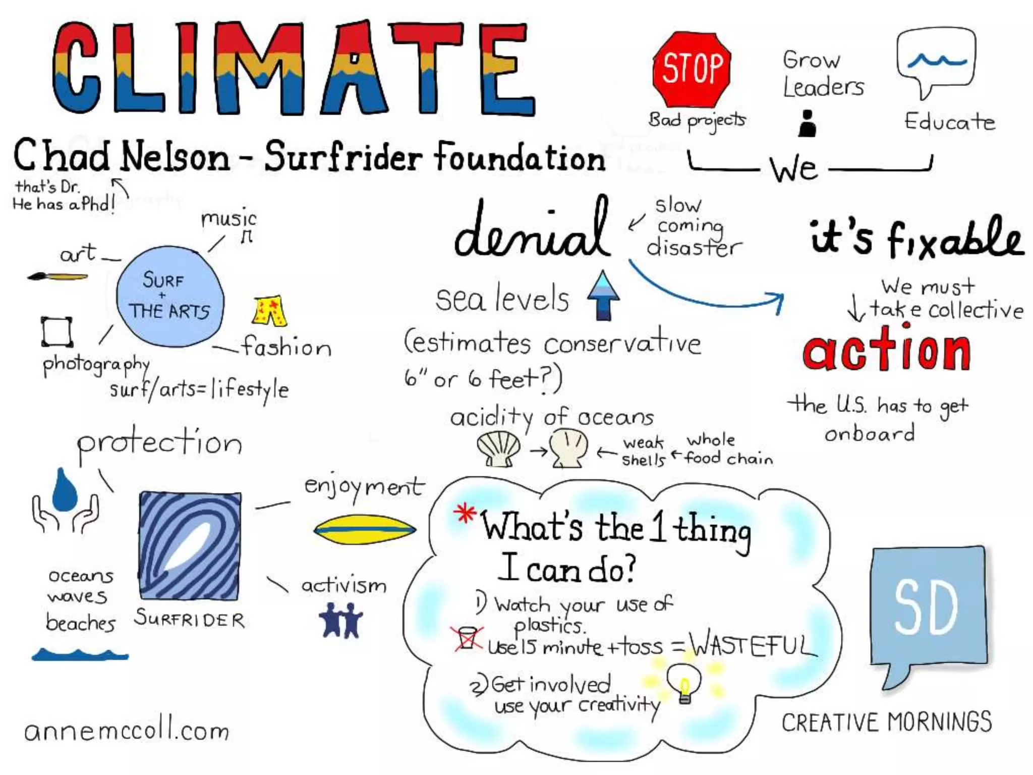 Creative Mornings San Diego 2015