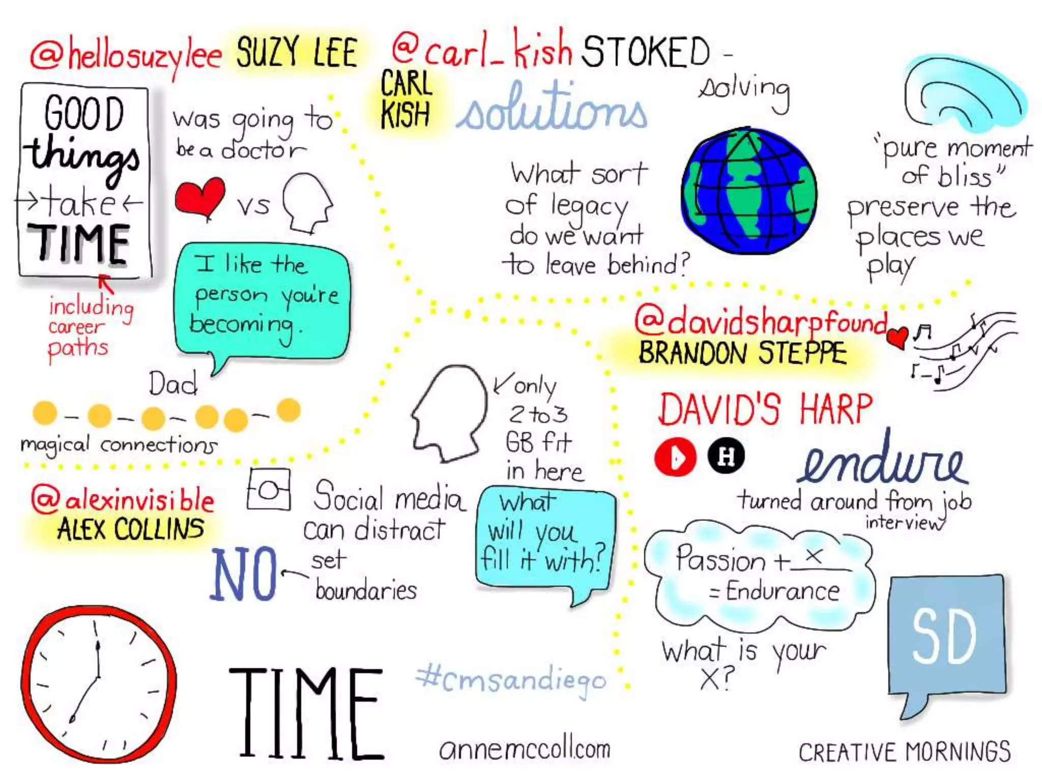 Creative Mornings San Diego 2015