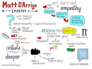 Creative Mornings San Diego 2015