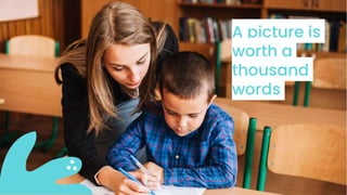 A picture is
worth a
thousand
words
 