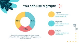 To modify this graph, click on it, follow the link,
change the data and paste the resulting graph here,
replacing this one
Jupiter is the biggest
planet of them all
Jupiter
t’s a gas giant and has
several rings
Saturn
It’s the farthest planet
from the Sun
Neptune
38% 37%
25%
You can use a graph!
 
