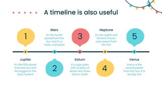 A timeline is also useful
1
It’s the fifth planet
from the Sun and
the biggest in the
Solar System
Jupiter
3 5
2 4
It’s a gas giant
with a radius of
about nine times
that on Earth
Saturn
Venus is the
second planet
from the Sun. It is
terribly hot
Venus
It’s the fourth
planet from the
Sun and it’s a
really cold place
Mars
It’s the eighth and
farthest-known
solar planet from
the Sun
Neptune
 