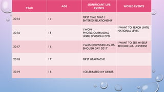 World Event In 2015 MEANING OF CREATIVE NONFICTION-ITS DEFINITION, SALIENT FEATURES AND ...