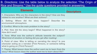 B. Directions: Use the table below to analyze the selection “The Origin of
Rice and Streams.” Use the guide questions provided in answering.
Elements Descriptions
1. Characters: Who are the characters in the story? How are they
related to one another? What are their actions?
2. Setting: Where did the story happen? Describe the
environment/ atmosphere.
3. Conflict: What is the main problem in the story?
4. Plot: How did the story begin? What happened in the story?
How did it end?
5. Tone: What was the author’s attitude towards the subject?
What kind of emotion or feeling did you get after reading/
6. Point of view: Who is telling or narrating the story? Is one
character acting as a narrator (First Person), or someone telling
what is going on (Third Person)?
7. Theme: What lesson does the author want me to learn from the
story? What lesson does the author want me to learn about life?
 